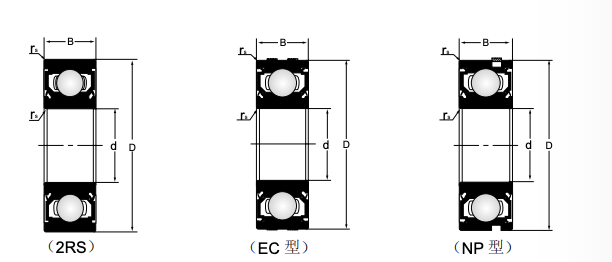 Alternator Bearing Seal Types: 2RS, EC, NP